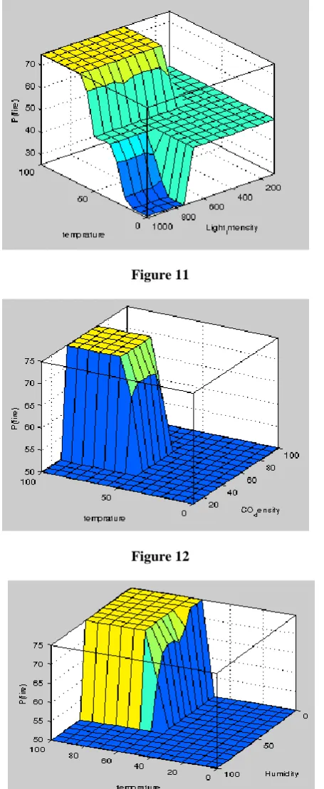 Figure 12  