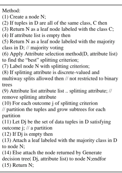 table for the target and select its most frequent value.  Predictors Contribution There is nothing to be said about the predictors contribution to the model because ZeroR does 
