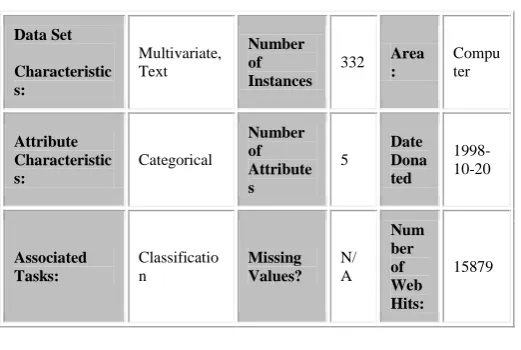 Table 2: Dataset Description 
