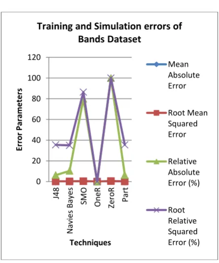 Figure 2: Simulation result of bands dataset   