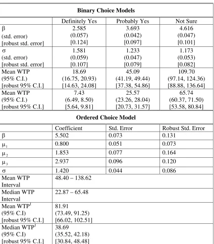 Table 3a.   MBDC Binary and Ordered Choice Models, CLASSROOM Dataset (n=2,403) 