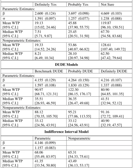 Table 3b.  MBDC Interval Data Models, CLASSROOM Dataset (n=185) 