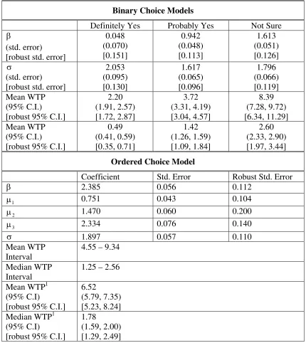 Table 4a.  MBDC Binary and Ordered Choice Models, POWER Dataset (n=2,942) 