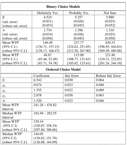 Table 5a.  MBDC Binary and Ordered Choice Models, ANGLER Dataset (n=8,540) 