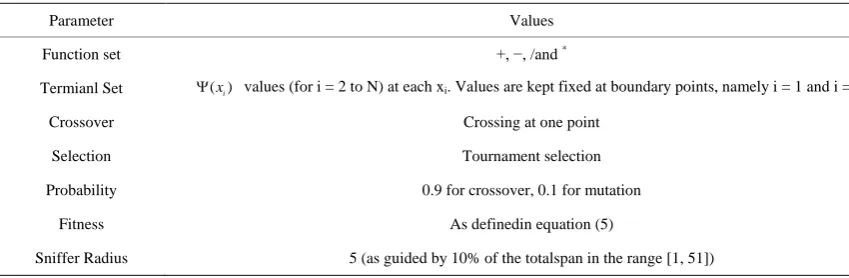 Table 1. Parameters used for the GA search procedure. 