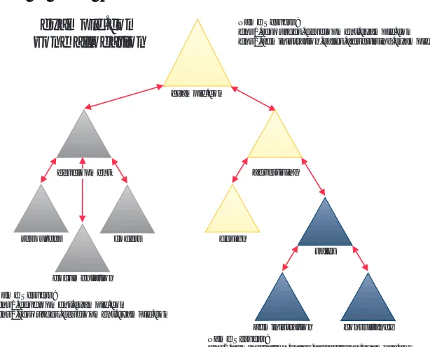 FIGURE 2:  Example of zone allocation