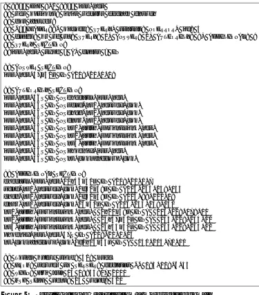 FIGURE 5:  Results of Zone Transfer from a more secure domain