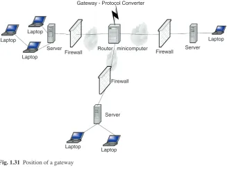 Table 1.6 A gateway routing table