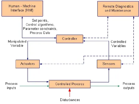 Figure 2-1.  ICS Operation 