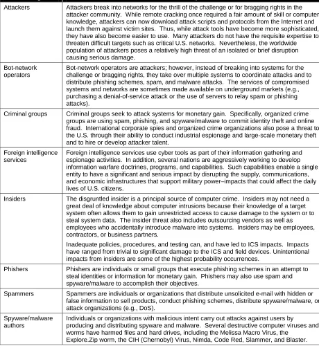 Table 3-2.  Adversarial Threats to ICSs 
