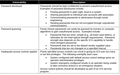 Table 3-5.  Platform Hardware Vulnerabilities 
