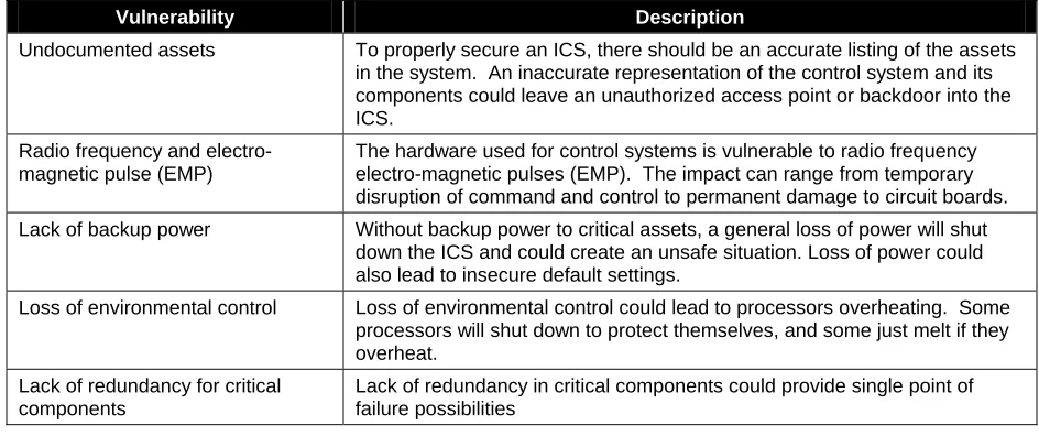 Table 3-6.  Platform Software Vulnerabilities 