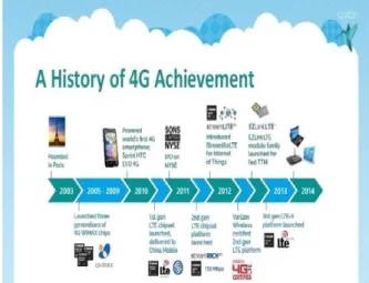 Figure 1: A History of 4G Technologies 