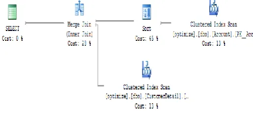 Figure 7. Query plan 2 for Query 2 
