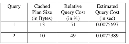Table 5. Comparison of optimized plans of query 1 and Query 2 