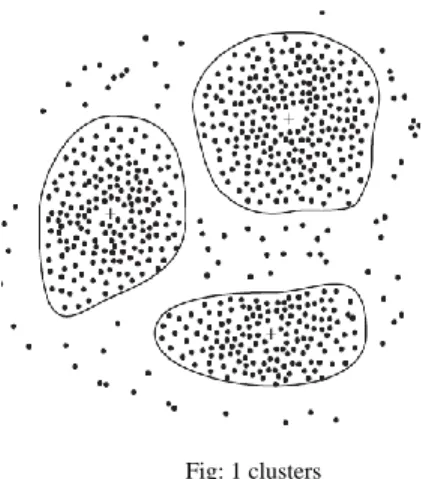 Fig: 1 clusters 