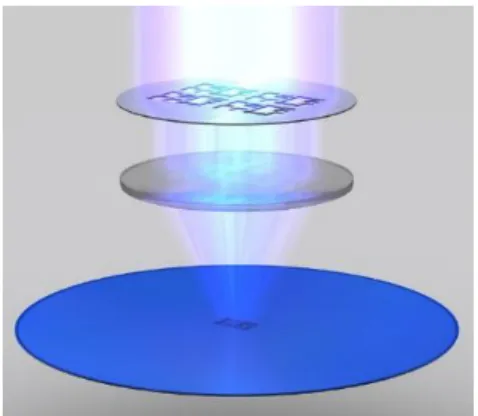 Figure 2: Design of a Ready Transistor  Now  this  fraction  of  a  ready  wafer  is  being  put  to  a  first  functionality  test,  and  in  this  stage  test  patterns  are  fed  into  every  single  chip  and  the  response  from  the  chip  monitored 