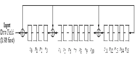 Fig 1: Polynomial divider. 