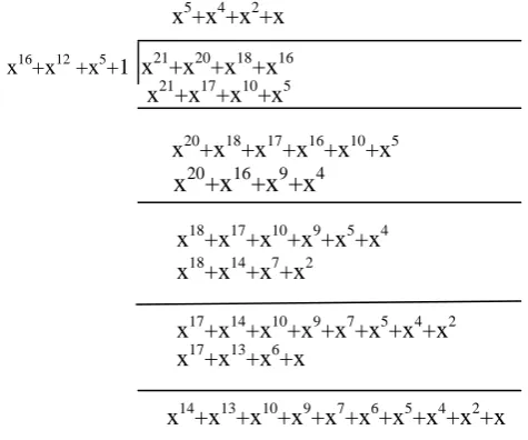 Table 1. Possible number of error patterns 