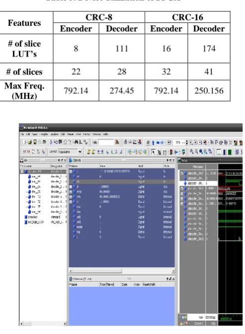 Table 5. Device utilization of FPGA 