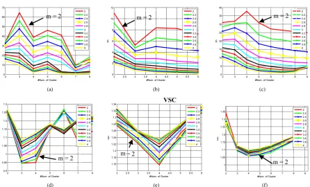 Figure 2. Pseudo code of NIFEs.