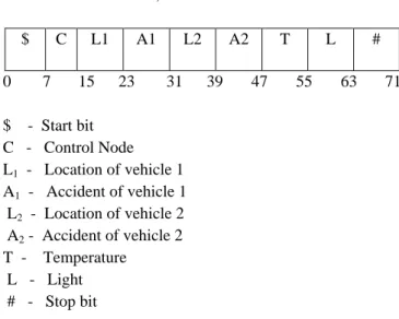 Figure 6: CAWS Flowchart  A. Vehicle to Vehicle Communication  1.  ‗C‘ sends 50 frames with frame format  