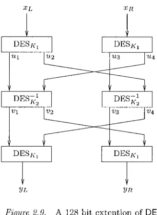 Figure 2.9. A 128 bit extention of DES 