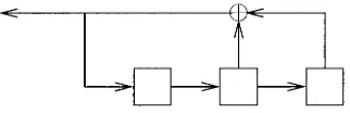 Figure 2.10. A circuit implementing the recurrence formula of the 
