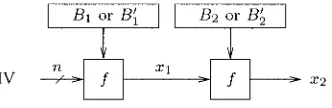 Figure 3.4. Finding a 2t-collision on h 