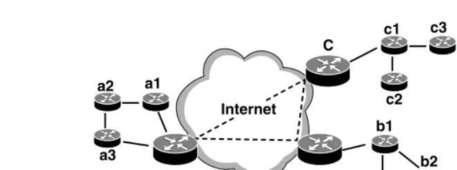 table information. RIP data is contained within a UDP header assigned to port 520,