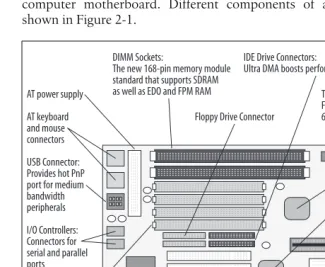Figure 2-1. Components of a motherboard