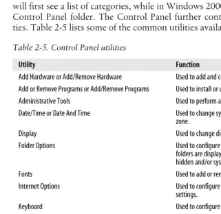 Table 2-5. Control Panel utilities