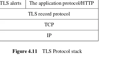 Figure 4.11TLS Protocol stack 