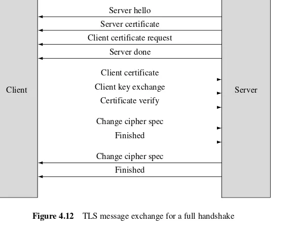 Figure 4.12TLS message exchange for a full handshake 
