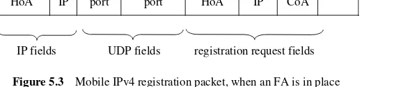 Figure 5.5Mobile IPv4 de-registration 