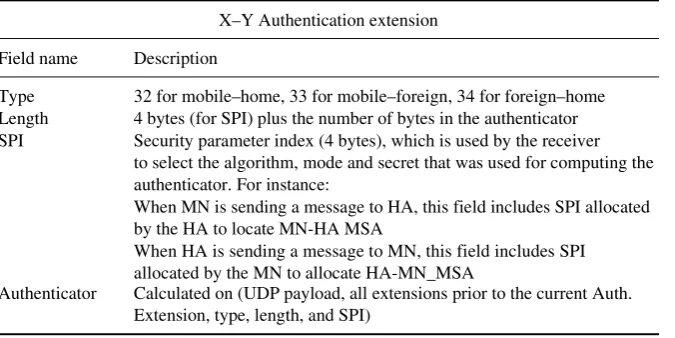 Table 5.4Authentication extensions for Mobile IPv4 