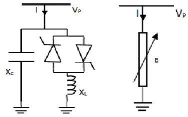 Fig 1. SVC Configuration and its Susceptance model 
