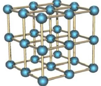 Figure 3.  Cubic Lattice structure of Multi agent system for PSO 