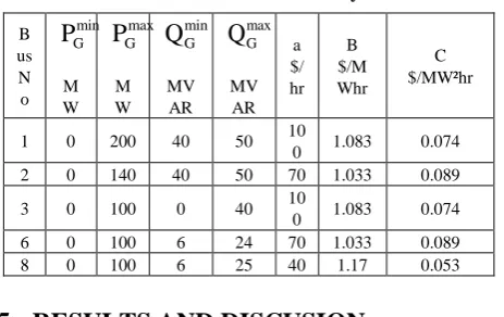 Table 3.  Generator Data  With Quadratic Cost Functions Considered for IEEE 14 Bus System 