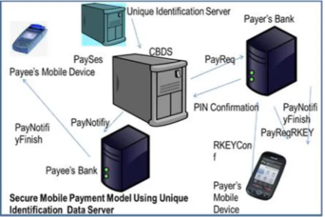Fig. SMS gateway system architecture VIII. CONCLUSION
