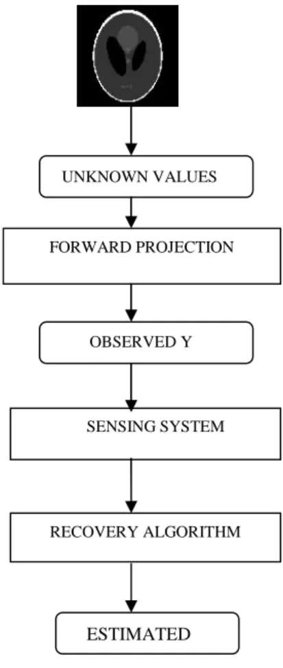 Fig. 1. Architecture.