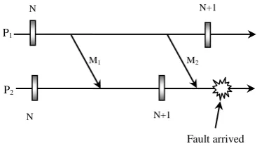 Figure 1: Inconsistent state 