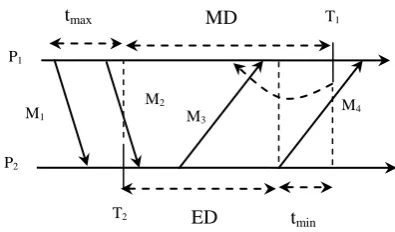 Fig.2 Elimination of inconsistent state 