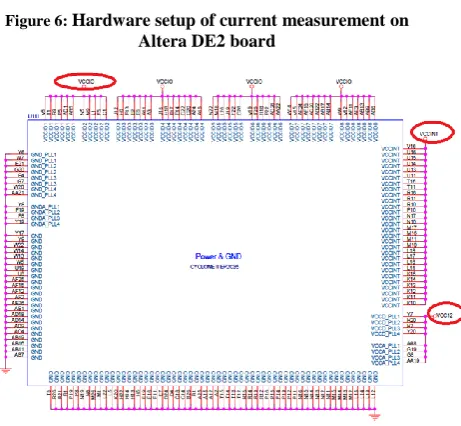 Figure 6 shows the experiment setup for the power measurement on ALTERA board. The Cyclone II Altera FPGA (EP2C35F672C6) is powered by 3 power rails