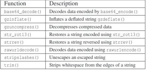 Table 1: Auxiliary string manipulation functions that arehandled by