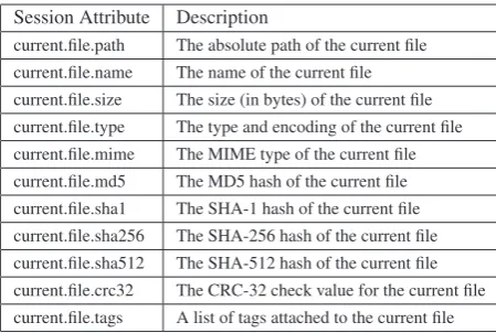 Table 2: Attributes of a __session__ object in Viper