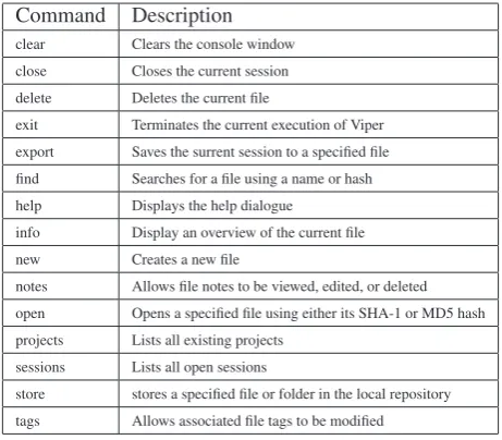 Table 3: Viper’s core commands