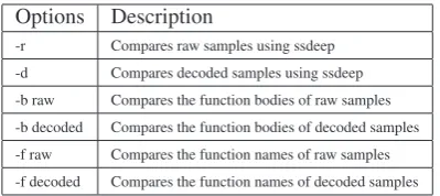 Table 5: The possible option combinations for Matrix.py