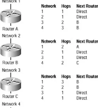 Figure 3.8:  Given the diagrammed network, each router would construct its routing table