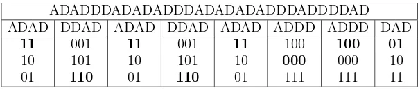 Table IV.2. k = 11110111101100010001, LSB First Representation